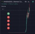 Trading chart showing ANDERADOSOL token on Market Cap with price around $0.000...7356, displaying candlestick patterns and volume data.