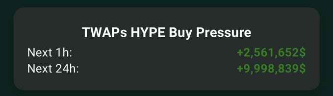 The image features a screenshot of an item that displays information about a purchase, with particular emphasis on a "buy pressure" value for TWAPs (Twap Currency Units). The post states that there are $10M worth of TWAPs over the next 24h and suggests selling at least 2.6k dollars. The image also includes some text indicating the item is related to TWAPs, but the specific details about its purchase price or its connection to the stock market are not clear from the screenshot alone.