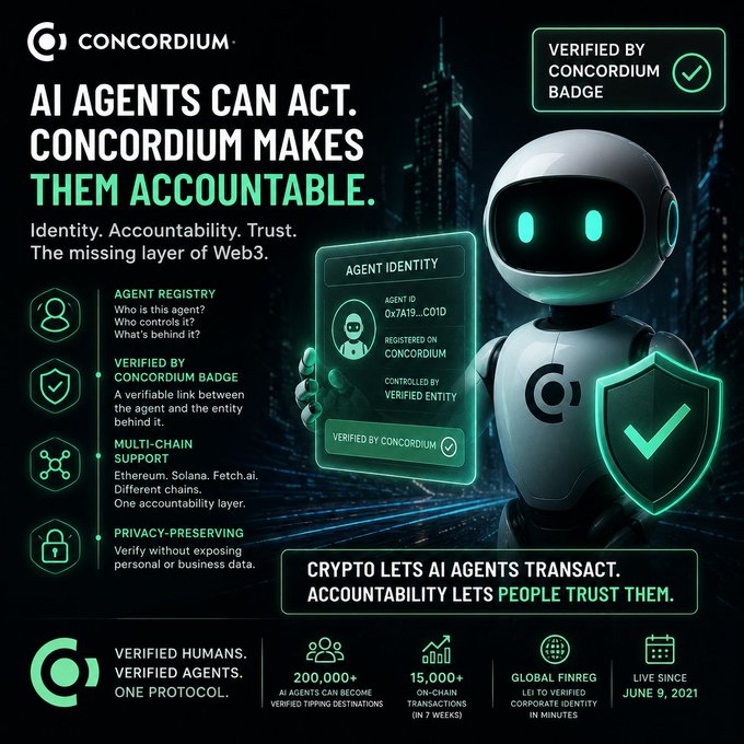 A promotional infographic for CONCORDIUM with the headline 'AI AGENTS CAN ACT. CONCORDIUM MAKES THEM ACCOUNTABLE,' featuring a white robot holding an 'AGENT IDENTITY' card with details like '0x7A19...CC1D' and supporting multi-chain platforms like Ethereum, Solana, and Fetch.ai.