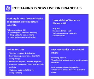 The image shows a blue poster with white text that reads "INJ staking is now live on Binanceus" at the top, followed by four bullet points explaining the concept of INJ staking and its benefits for users. The poster also includes a list of key mechanics that users should know to maximize their rewards from INJ staking.