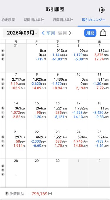A Japanese-language trading calendar app screenshot titled '取引履歴' for September 2026, showing daily P&L data with a total realized profit of 796,169 yen at the bottom.