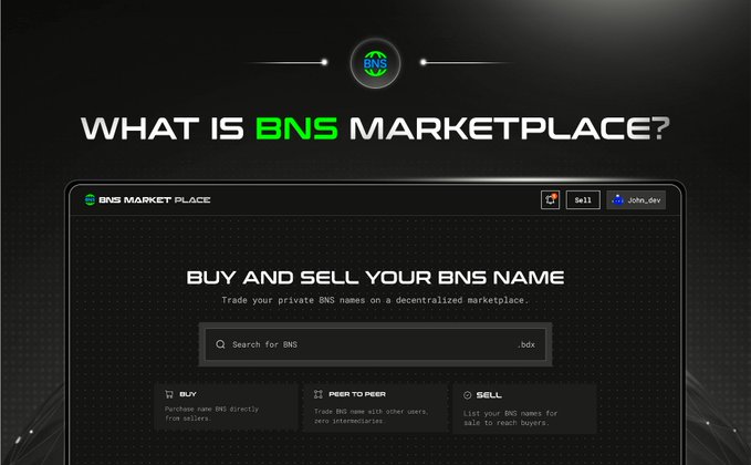 A website header asking 'WHAT IS BNS MARKETPLACE?' followed by a mockup of the marketplace interface. The interface encourages users to 'BUY AND SELL YOUR BNS NAME' on a decentralized marketplace with options to Buy, Peer to Peer, and Sell.