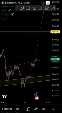A cryptocurrency trading chart for Ethereum/U.S. Dollar (ETHUSD) showing candlestick price movements over time, with the current price highlighted at 4,307.41.