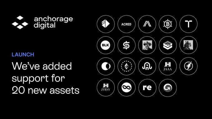 Anchorage Digital announcement: 'LAUNCH - We've added support for 20 new assets,' displaying a grid of cryptocurrency logos.