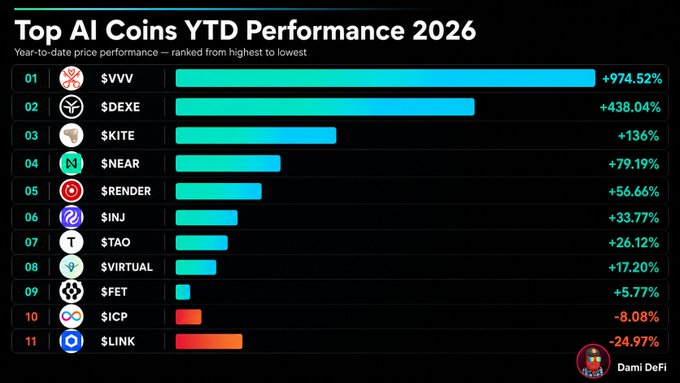 The image shows a colorful bar graph that displays various statistics, including the ranking of virtual currency at the top of the list (green), its performance during 2016 (red), and two other performances for cryptocurrency coins (blue). This chart can help viewers understand which cryptocurrency was most popular among users or determine how each coin performed over time. The focus on what is in the image and the text around it guides the viewer's attention to key aspects of this information, making it easier to digest and analyze the data presented.