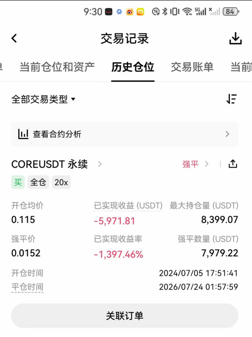 The image shows a Binance trading history record for a COREUSDT perpetual contract, showing a devastating liquidation: opened at 0.115 on 2024/07/05, liquidated at 0.0152 on 2026/07/24, resulting in a realized loss of -5,971.81 USDT (-1,397.46%) despite using 20x leverage. This visually corresponds to the post, illustrating how the trader held a long position for two years and ultimately got liquidated after a 6,000+ USDT loss—prompting their vow to avoid altcoins and stick only to BTC, ETH, SOL, and BNB.