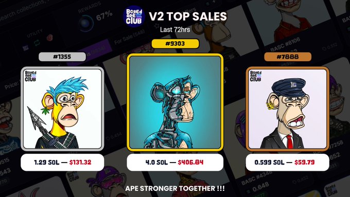 A 'Bored Ape Club' graphic displays 'V2 TOP SALES Last 72hrs' featuring three Bored Ape NFTs with ranks #1355, #9303, and #7888 along with their SOL prices, ending with 'APE STRONGER TOGETHER !!!'.