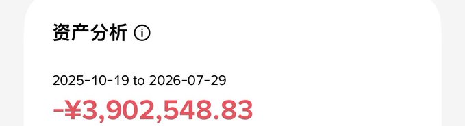 A financial asset analysis widget in Chinese ('资产分析') displaying a significant loss of -¥3,902,548.83 over the date range from 2025-10-19 to 2026-07-29.