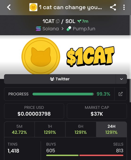 A mobile screenshot of a crypto token trading page for '$1CAT' on the Solana network via Pump.fun, showing a price of $0.00003798 USD, a 99.3% progress bar, and significant gains over various timeframes.