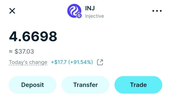 The image shows a crypto wallet interface displaying INJ (Injective) at $37.03, with a notable daily gain of +$17.7 (+91.54%). It supports the post's celebration of an "uptober" win, visually highlighting a substantial gain on Injective token holdings.