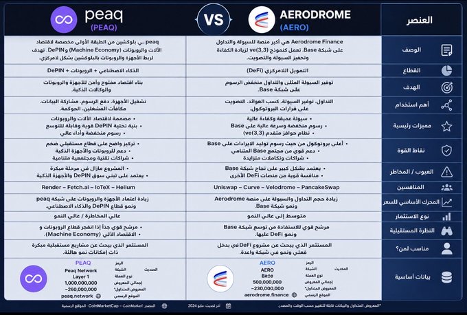 The image shows a comparison of two companies, Peaq and AERO, with their logos displayed side by side. The text "peaq vs aerome" indicates that this is a comparison between these two companies. The image also includes other company logos in the background, suggesting that there might be more than just two companies being compared.