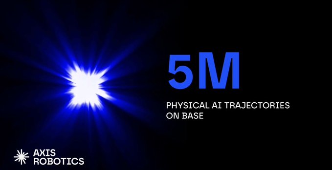 A promotional graphic for Axis Robotics displays a bright blue light burst and the text '5M PHYSICAL AI TRAJECTORIES ON BASE' against a black background.