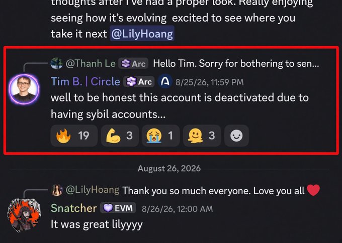 The image shows a Discord message from Tim B. (@Circle) confirming "this account is deactivated due to having sybil accounts..." posted on 8/25/26, which directly supports the claim that Arc House is suspending accounts for Sybil activity, with the message receiving 19 fire reactions and several other emojis.