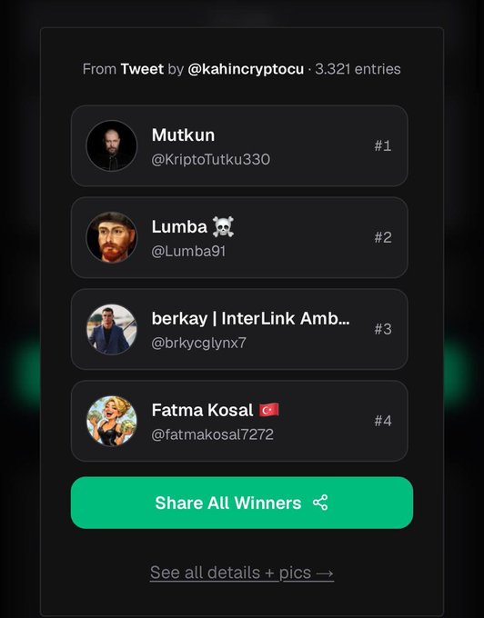 A Twitter giveaway results page from @kahincryptocu showing 3,321 entries with winners: @KriptoTutku330 (1st), @Lumba91 (2nd), @brkycglynx7 (3rd), and @fatmakosal7272 (4th), featuring a "Share All Winners" button.