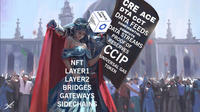 A character illustration with text including 'CRE ACE', 'DTA CCT', 'CCIP', 'CONFIDENTIAL COMPUTE', 'DATA STREAMS', 'PROOF OF RESERVES', 'UNIVERSAL GAS TOKEN', and 'NFT LAYER1 LAYER2 BRIDGES GATEWAYS SIDECHAINS'.