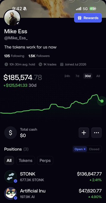 Mike Ess (@Mike_Ess_) shows a portfolio of $185,574.78 with a +$125,541.33 30-day gain, holding $136,847.77 in STONK and $47,620.77 in Artificial Inu (AI). Despite the strong overall performance, the green 30-day chart line ending downward aligns with his post acknowledging he's taking a loss today after failing to protect his capital.