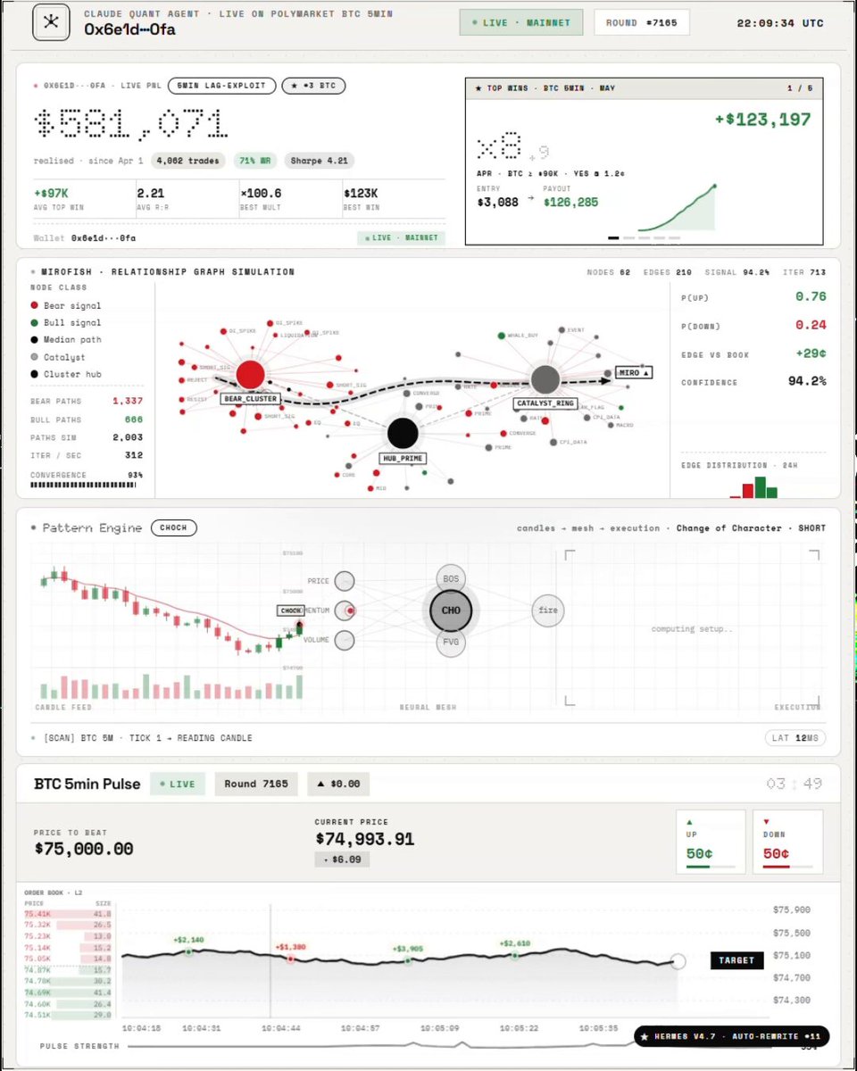 A person has invested $1,000 into Bitcoin and made a profit of over 946,207 dollars. The individual used their knowledge of cryptocurrency trading to exploit a forecasting system that predicted high temperatures for the next few days and sold Bitcoin at the right time when the prices were low due to heat advisories.