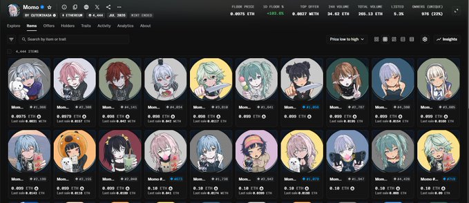 A screenshot of the Momo virtual currency trading platform displaying a grid of anime-style character profile icons with ETH price ranges, 24-hour volume, and ownership statistics.