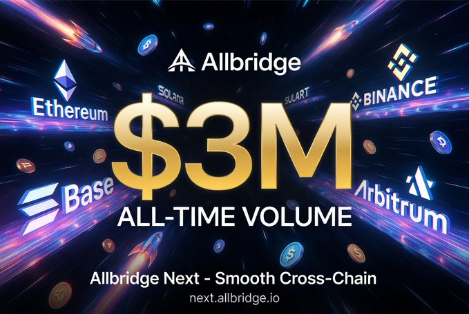 A promotional graphic celebrating Allbridge reaching $3M in all-time volume, featuring logos of partner blockchains and exchanges including Ethereum, Solana, Binance, Base, and Arbitrum, with the text "Allbridge Next - Smooth Cross-Chain" and the URL next.allbridge.io.