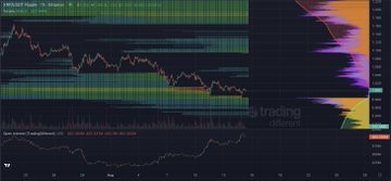 A TradingView chart of XRP/USDT displays a steady price hovering near $1 alongside rising open interest and volume indicators, visually reinforcing the post's claim that aggressive leverage is building despite sideways price action.