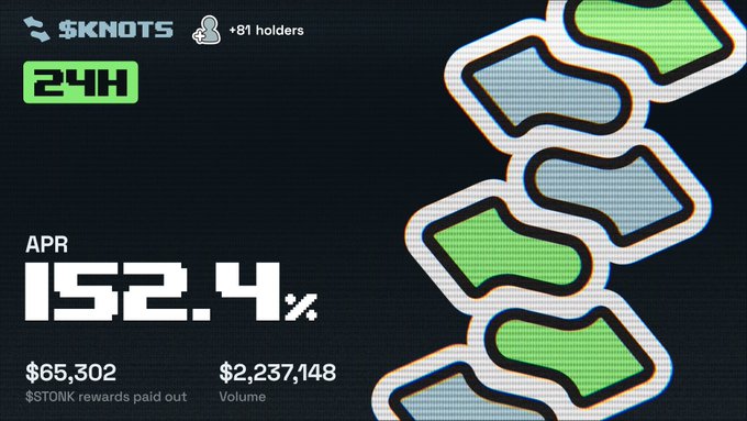 A crypto dashboard for $KNOTS shows 81 holders, a 24H APR of 152.4%, $65,302 in $KTONK rewards paid out, and a volume of $2,237,148.