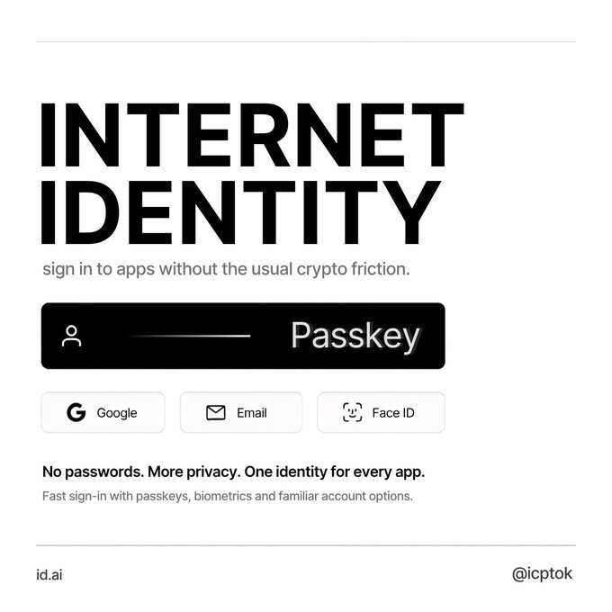 Advertisement for Internet Identity service showing 'Passkey' login options including Google, Email, and Face ID, with text 'No passwords. More privacy. One identity for every app.' and handle '@icptok'.
