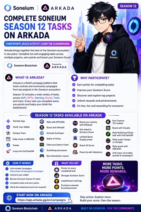 The image is a promotional graphic for the "Complete Soneium Season 12 Tasks on Arkada" campaign, featuring an anime-style character and a detailed list of platform tasks including DeFi, NFTs, gaming, social, and tools activities. It highlights key benefits such as earning points, improving Soneium Score, and unlocking rewards, directly supporting the post's emphasis on Arkada as a centralized hub to efficiently complete multiple Soneium ecosystem tasks.