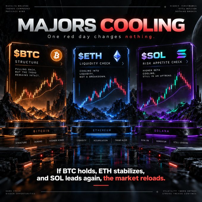 A neon-styled crypto market graphic titled "MAJORS COOLING — One red day changes nothing," displaying candlestick charts for $BTC, $ETH, and $SOL with taglines emphasizing that pulling back is not a breakdown and trends remain intact, alongside a bottom note stating that if BTC holds and ETH stabilizes while SOL leads, "the market reloads."

The image visually reinforces the post's message of market cooldown rather than collapse—showing BTC in an orange "structure intact" panel, ETH in blue highlighting liquidity cooling, and SOL in purple flagged as higher-beta cooling but still leading—directly illustrating the thesis that synchronized red across the majors is healthy profit-taking rather than trend failure.