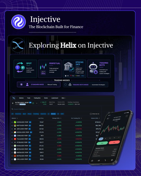 A promotional graphic for Injective blockchain titled "Exploring Helix on Injective," showcasing trading modes for Spot, Perpetual, Stocks 24/5, and Trading Bots.