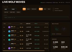 A dark-themed cryptocurrency tracking dashboard called 'LIVE WOLF MOVES' displays token prices, amounts, and a total net worth of approximately $38.3K.