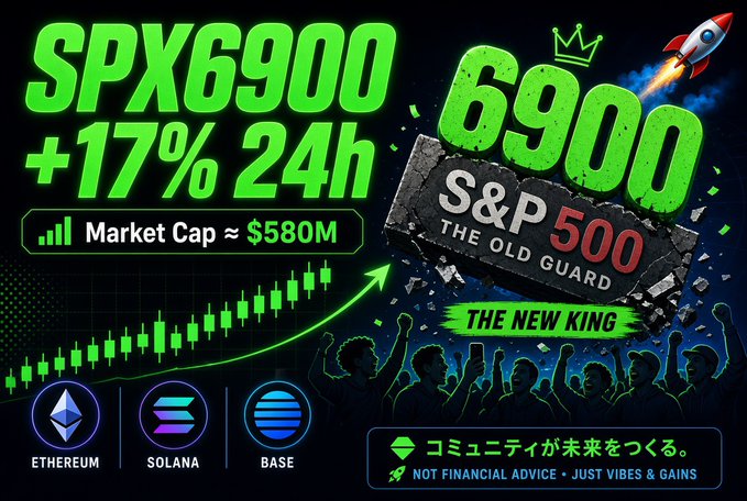 A green and black cryptocurrency-style promotional graphic for 'SPX6900' shows '+17% 24h', a market cap of approximately $580M, and claims 'S&P 500 THE OLD GUARD / 6900 THE NEW KING', with logos for Ethereum, Solana, and Base at the bottom.