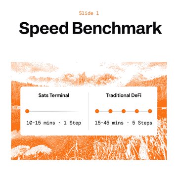 A 'Speed Benchmark' slide comparing 'Sats Terminal' (10-15 mins, 1 Step) versus 'Traditional DeFi' (15-45 mins, 5 Steps) with an orange textured background.