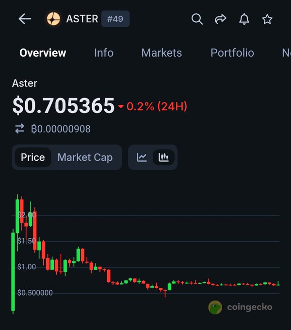 ursa trading platform's price chart for Etherium, with a downward trend and red bars indicating the change in value over time.