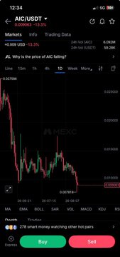 A cryptocurrency trading app screenshot displaying the AIC/USDT trading pair with a candlestick chart showing a downward price trend and Buy/Sell buttons at the bottom.