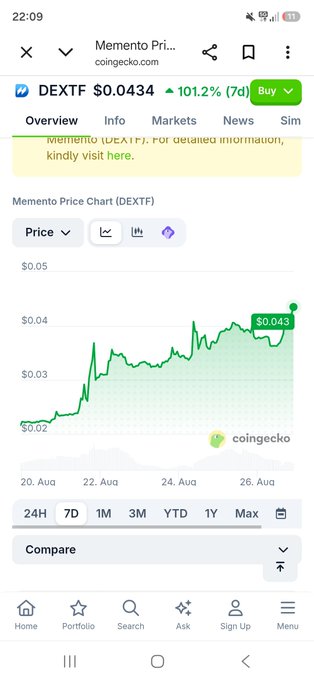 A CoinGecko mobile screenshot showing the Memento (DEXTF) cryptocurrency price at $0.0434 with a 101.2% 7-day increase, displaying a 7-day price chart.