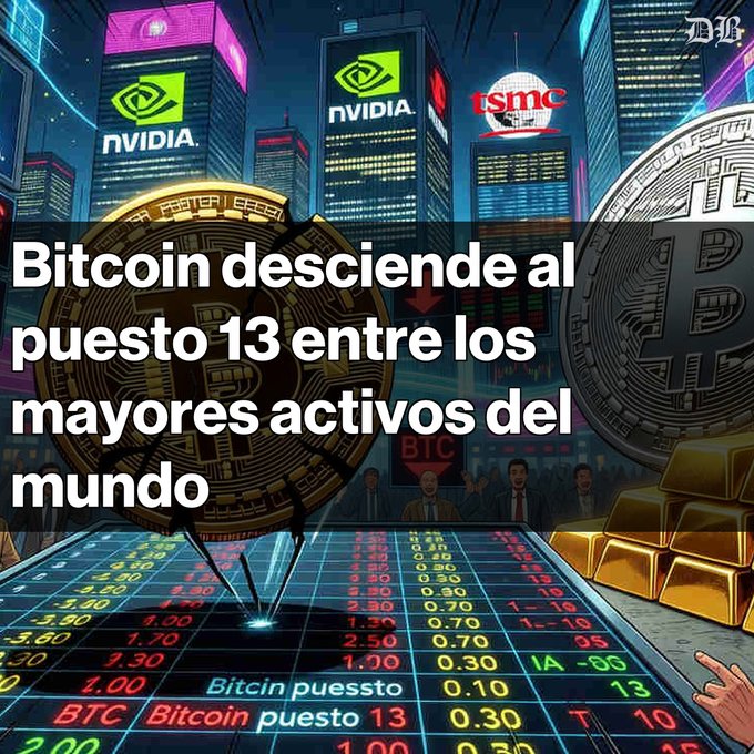 The image features an illustration of a bustling stock market scene set within a city backdrop. The main focus is a Bitcoin that has been described as "descente al puestro 13 entre los mayores activos del mundo". In the image, there are two Bitcoins - one sitting at the bottom right corner and another in the top left portion of the frame. Additionally, there are gold bars scattered across the picture, which appears to be a representation of Bitcoin trading or investing activity. Above this scene, there is text that provides additional context about the Bitcoins being listed on an exchange for $76,000 and what the top Bitcoin owner's wallet holds - 0.86 billones.