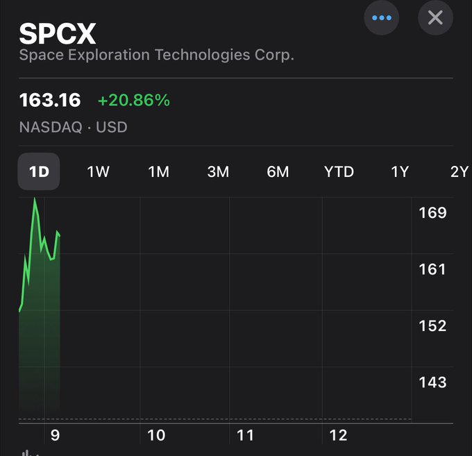 The image shows a stock chart for SPCX with various data points, including a graph showing the upward trajectory of the stock price over time. The post provides investment advice that suggests holding onto the stock for at least ten years to achieve significant financial gains due to its projected rise in value over the next three decades. It is written as if it were from a young person who knows nothing about investing, which creates an unfavorable perspective on this advice. However, the focus should be more on the actual data and trends shown in the stock chart rather than taking investment advice at face value without proper analysis.