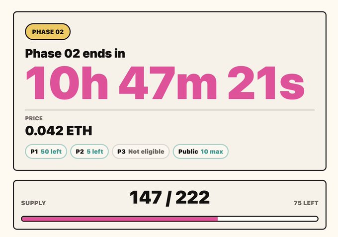 A UI screen showing 'PHASE 02' mint details with a countdown timer of '10h 47m 21s', a price of '0.042 ETH', and a supply of '147 / 222'.