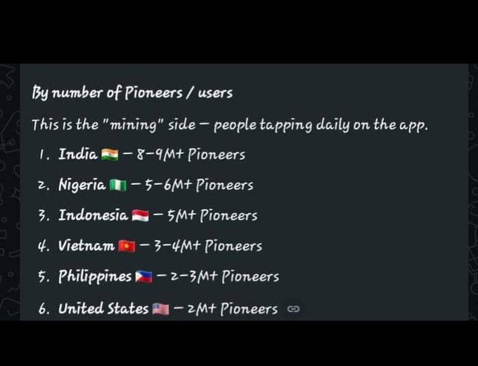 A handwritten-style list ranks countries by number of "Pioneers/users" on the "mining side" of an app, showing India (8–9M+), Nigeria (5–6M+), Indonesia (5M+), Vietnam (3–4M+), Philippines (2–3M+), and United States (2M+) with corresponding flag emojis, illustrating the user's claim about Pi Network's unverified user distribution.