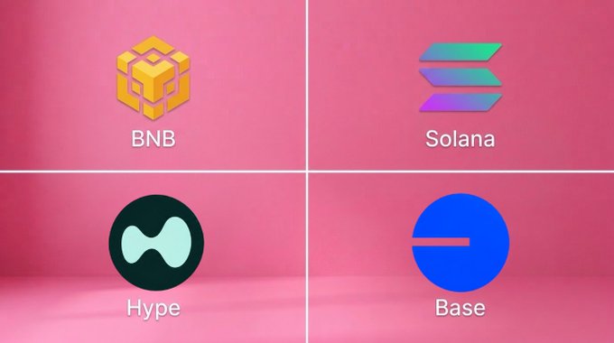 A pink background displays four cryptocurrency/blockchain logos in a grid: BNB (gold cube), Solana (gradient chevrons), Hype (teal/black circle), and Base (blue circle), each labeled with their respective names.