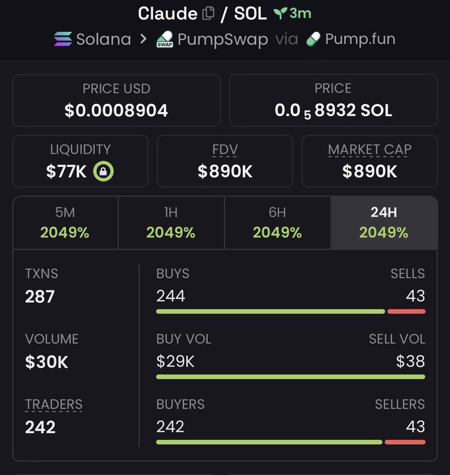A crypto token dashboard shows a token named "Claude" on the Solana/PumpSwap via Pump.fun network with a price of $0.0008904 and a market cap of $890K.