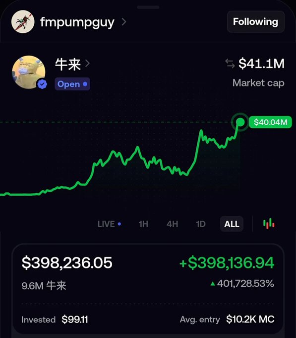 A trading app screenshot for user fmpumpguy showing a position in 牛来 token with a market cap of $41.1M, a value of $398,236.05, and a gain of +$398,136.94 (+401,728.53%).