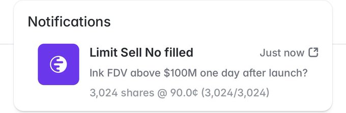 A notification confirms that a limit sell order of 3,024 shares at 90¢ for the token $INK failed to fully execute, filling only 3,024 of 3,024 shares as FDV exceeded $100M one day after launch. The image illustrates the poster's successful exit strategy, highlighting the executed sale at 90¢ that delivered a +114% gain on the position.