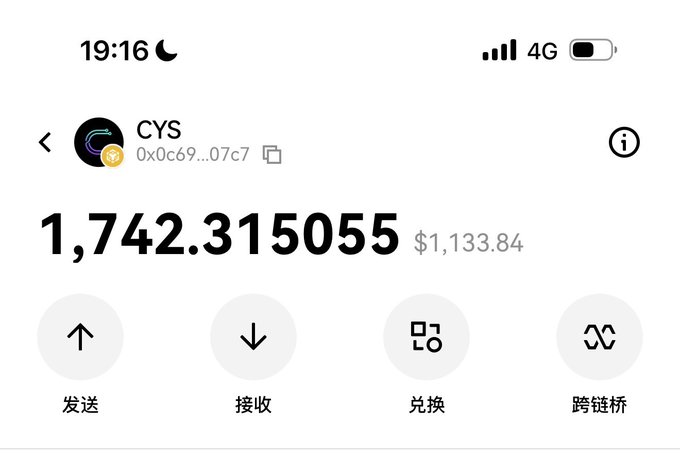 A crypto wallet screenshot displays a balance of 1,742.31 CYS tokens valued at $1,133.84, with options for sending, receiving, swapping, and bridging. The accompanying post celebrates CYS doubling in value as an airdrop from a box NFT, citing roughly 3x returns overall.
