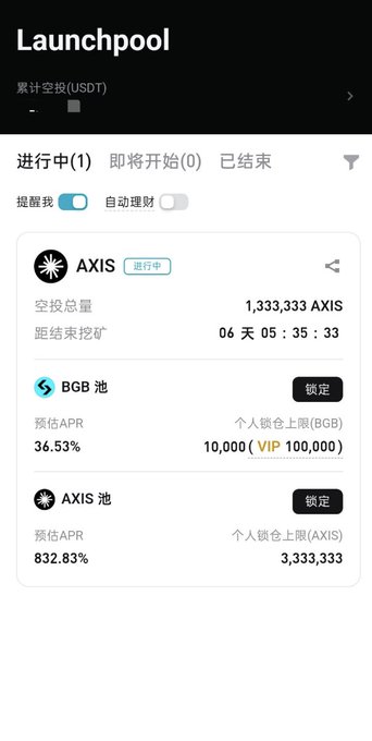 A crypto launchpool interface for “AXIS” shows “进行中(1),” “即将开始(0),” “已结束,” “BGB 池,” “AXIS 池,” and estimated APR values of 36.53% and 832.83%.