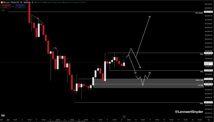 The image presents a trading chart for Bitcoin that displays a downward trend, indicating lower values as the day progresses. The cryptocurrency has experienced a loss, with its price dropping throughout the day. This chart provides valuable information for traders who are assessing whether to sell their Bitcoins at this particular moment or wait for better opportunities in the market.
