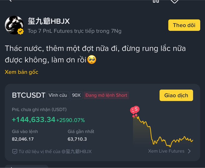 A social media post from user 笙九爺HBJX showing a BTCUSDT perpetual futures Short position with an unrealized PnL of +144,633.34 (+2590.07%), with the user joking in Vietnamese asking the market to dump more.