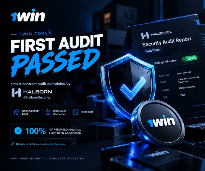 A promotional graphic announcing '1WIN TOKEN FIRST AUDIT PASSED', highlighting a 'Security Audit Report' by Halborn with a '100% Findings Addressed' badge.