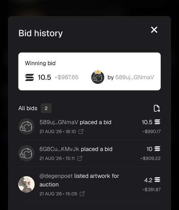 A bid history modal displays a winning bid of 10.5 ETH (~$987.65) by user "589uj...GNmaV" over an earlier 10 ETH (~$909.22) bid by "6G8Cu...KMvJk" and an initial 4.2 ETH (~$381.87) listing by "@degenpoet" on 21 AUG '26. The image confirms the post's celebration of 589 securing the auction at the last minute.