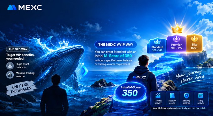 A promotional graphic for MEXC cryptocurrency exchange displays 'THE MEXC VIPIP WAY' with tiers including Standard, Premier, and Elite, set against an ocean backdrop with a whale.